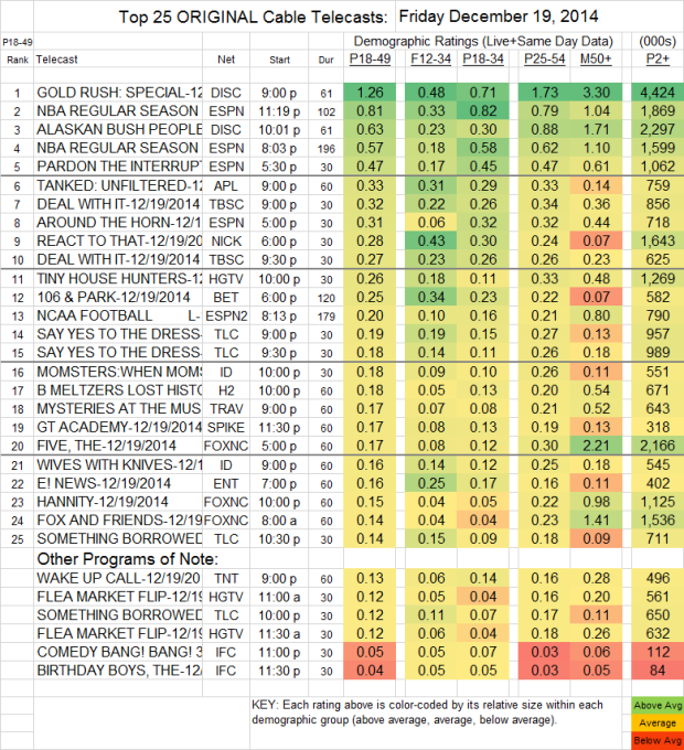 Top 25 Cable FRI Dec 19 2014