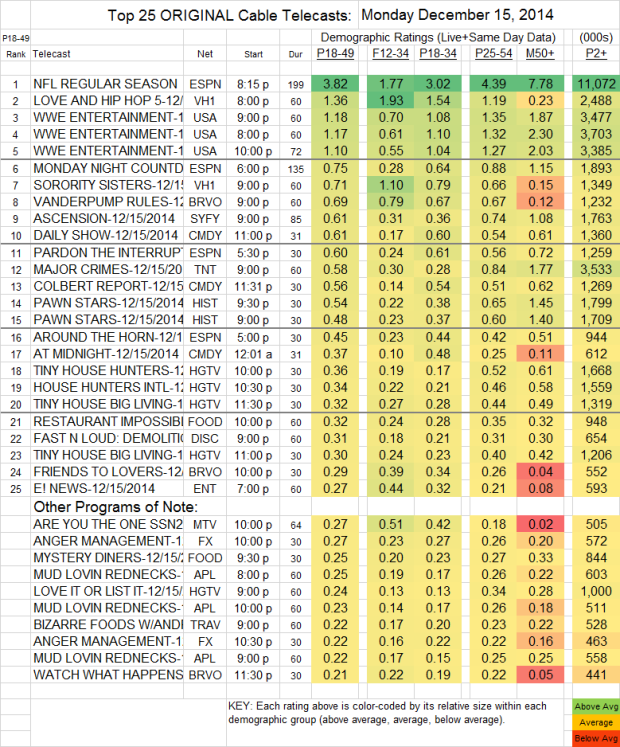 Top 25 Cable MON 15 Dec 2014