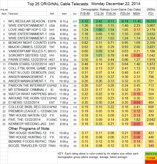 Top 25 Cable MON 22 Dec 2014