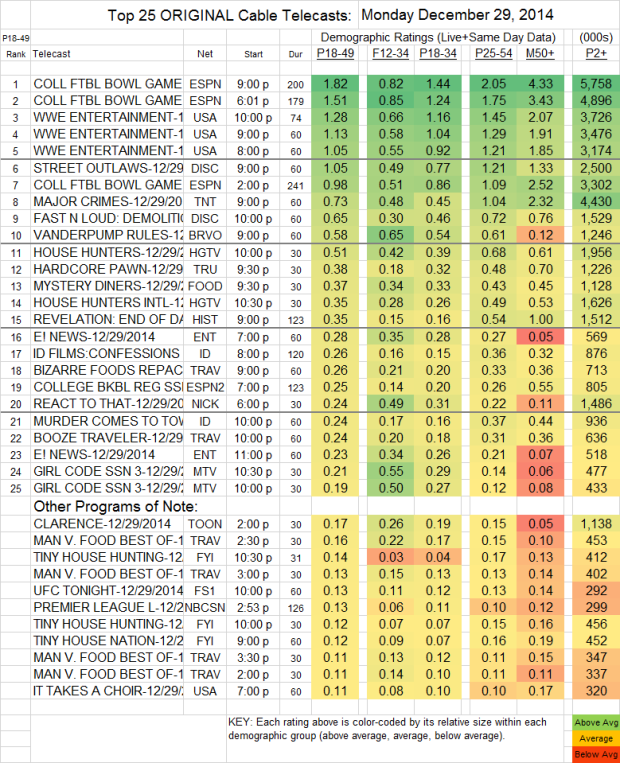 Top 25 Cable MON 29 Dec 2014