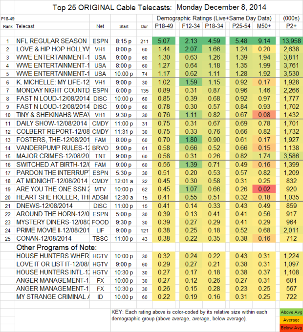 Top 25 Cable MON Dec 08 2014