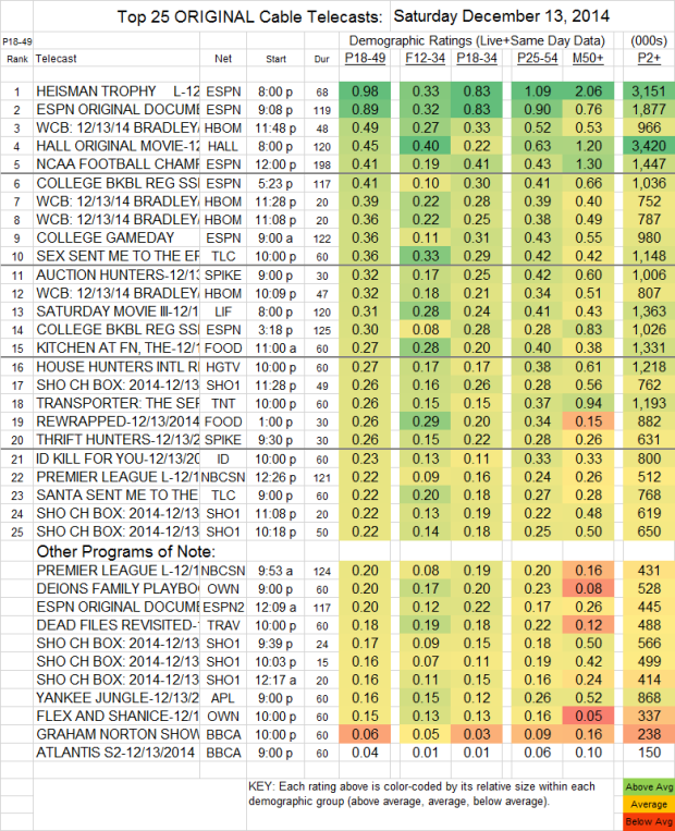 Top 25 Cable SAT 13 Dec 2014 V2