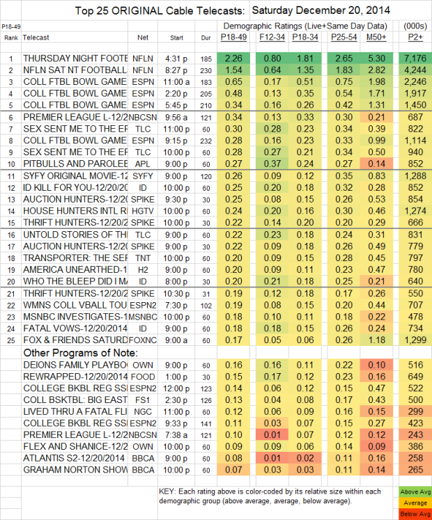 Top 25 Cable SAT 20 Dec 2014