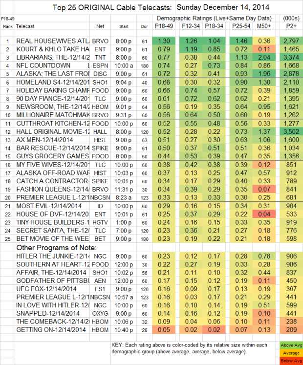 Top 25 Cable SUN 14 Dec 2014