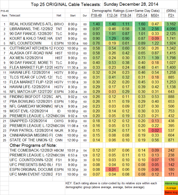 Top 25 Cable SUN 28 Dec 2014