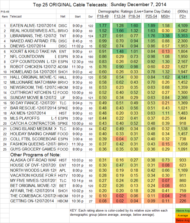 Top 25 Cable SUN Dec 07 2014