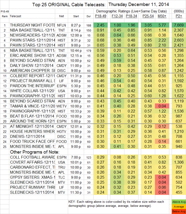 Top 25 Cable THU 11 Dec 2014