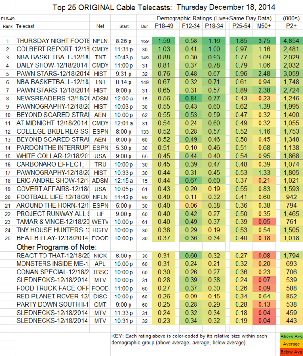 Top 25 Cable THU 18 Dec 2014