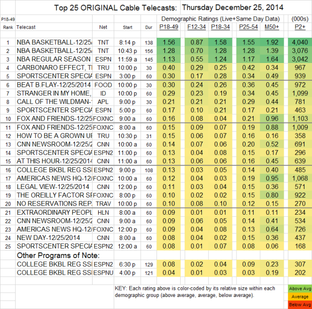Top 25 Cable THU 25 Dec 2014