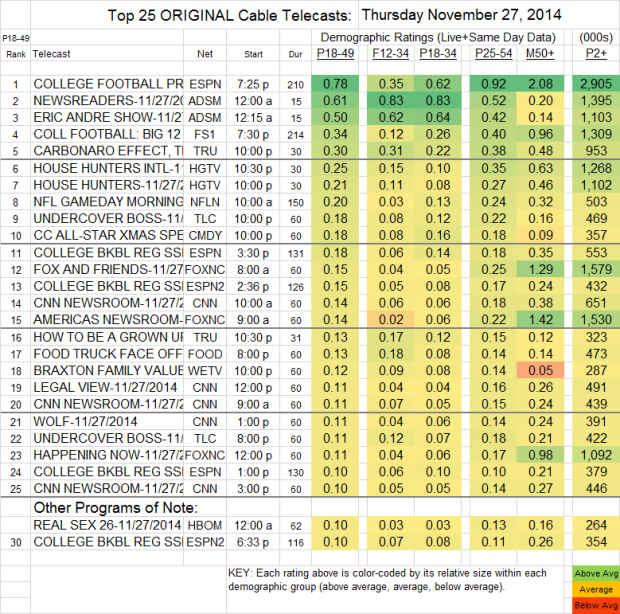 Top 25 Cable THU Nov 27 2014
