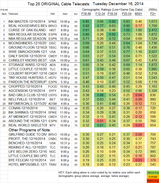 Top 25 Cable TUE 16 Dec 2014 V2