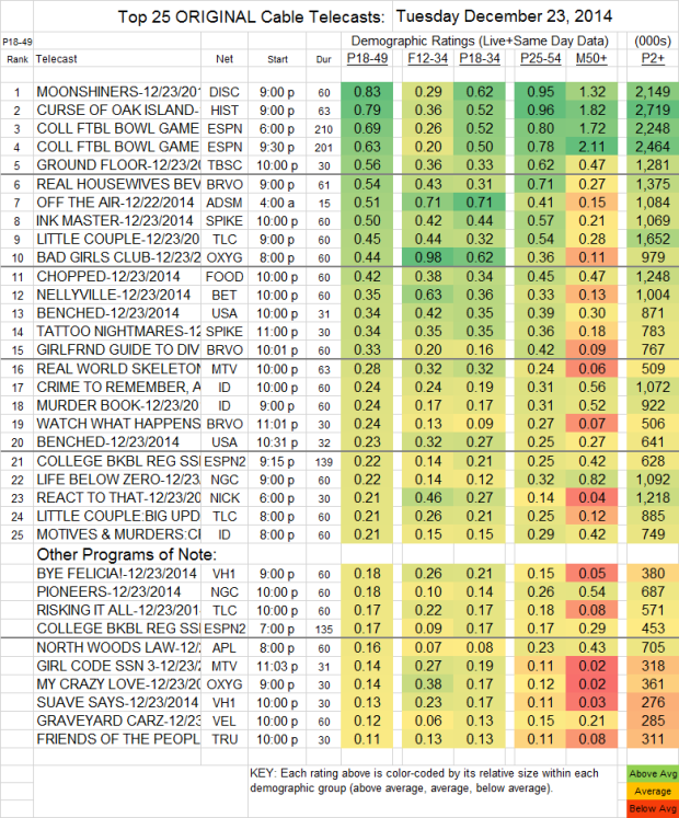 Top 25 Cable TUE 23 Dec 2014