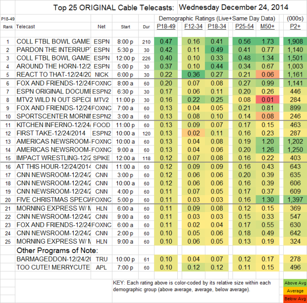 Top 25 Cable WED 24 Dec 2014