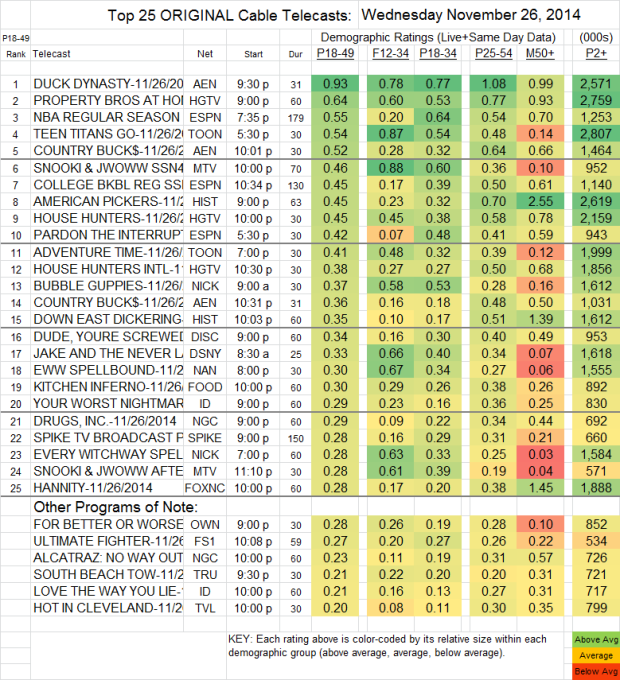 Top 25 Cable WED Nov 26 2014