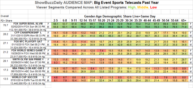 Audience Map 2014 Sports Events Across Version 2