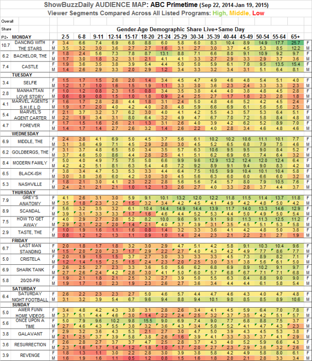 Audience Map ABC Prime Fall 2014 Across