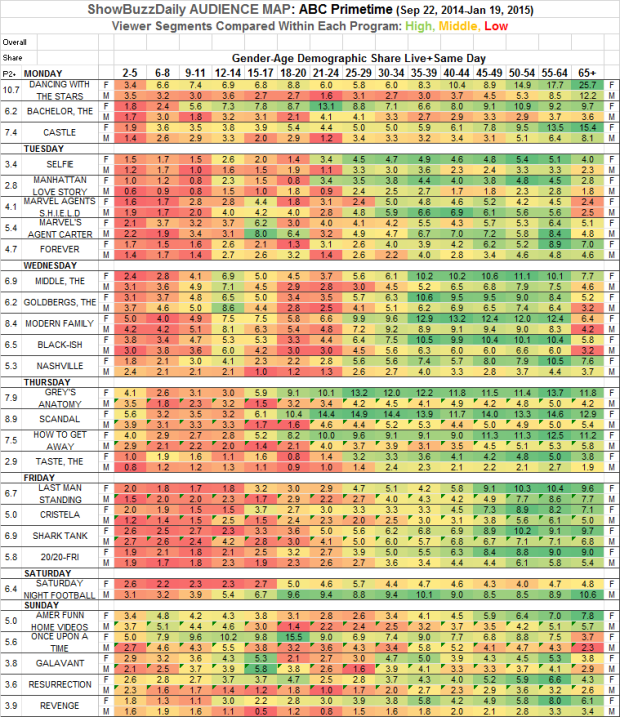 Audience Map ABC Prime Fall 2014 Within