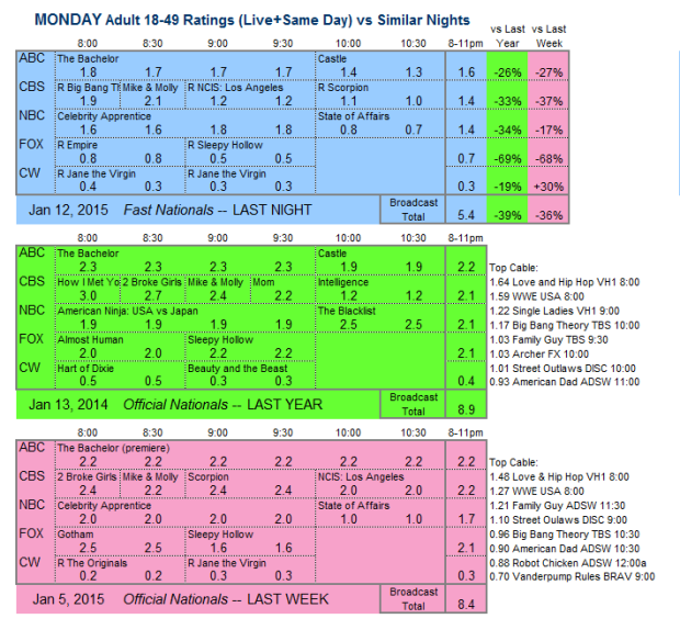 Daily Comp 3way 2015 MON 12 Jan