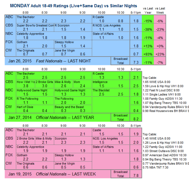 Daily Comp 3way 2015 MON 26 Jan