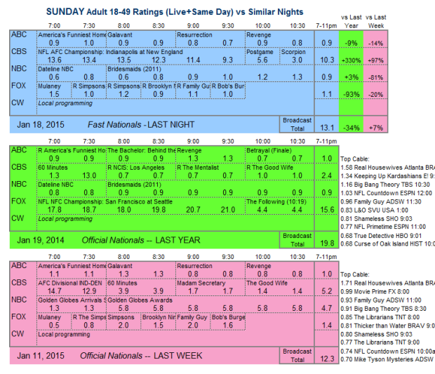 Daily Comp 3way 2015 SUN 18 Jan