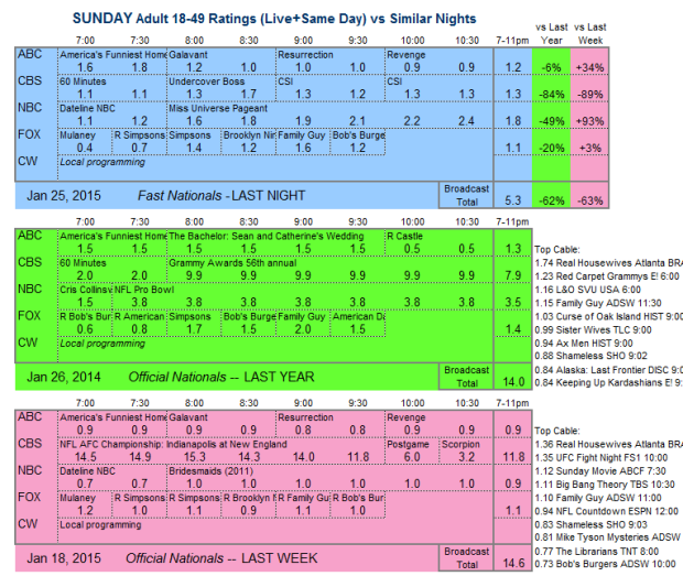 Daily Comp 3way 2015 SUN 25 Jan