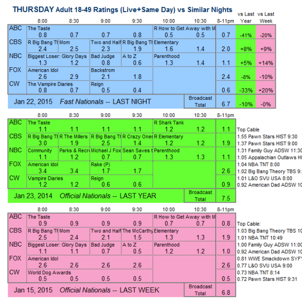 Daily Comp 3way 2015 THU 22 Jan V2