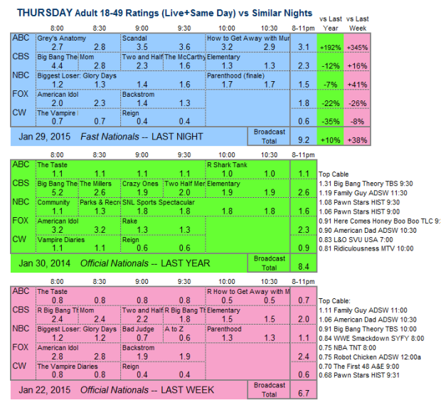 Daily Comp 3way 2015 THU 29 Jan