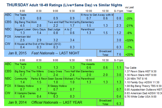 Daily Comp 3way 2015 THU 8 Jan