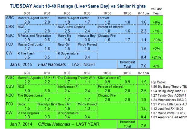 Daily Comp 3way 2015 TUE 6 Jan