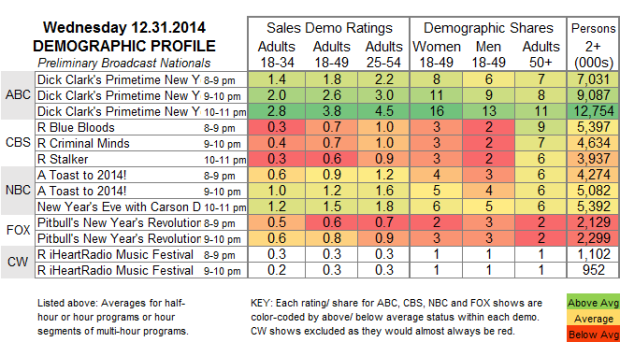 Demo Profile 2014 WED 31 Dec