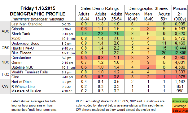 Demo Profile 2015 FRI 16 Jan