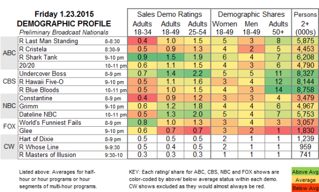 Demo Profile 2015 FRI 23 Jan