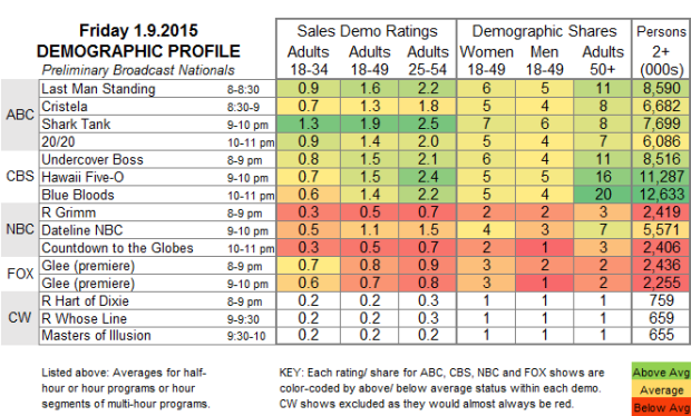 Demo Profile 2015 FRI 9 Jan