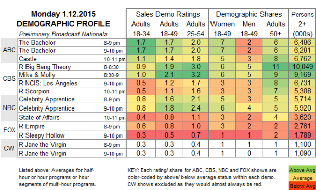 Demo Profile 2015 MON 12 Jan