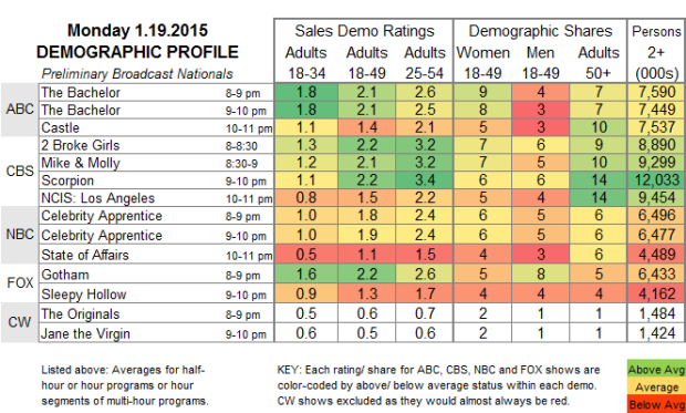 Demo Profile 2015 MON 19 Jan