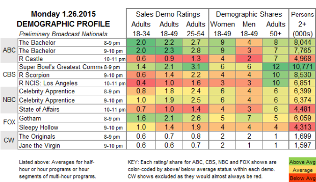 Demo Profile 2015 MON 26 Jan