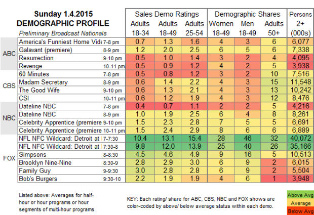 Demo Profile 2015 SUN 4 Jan