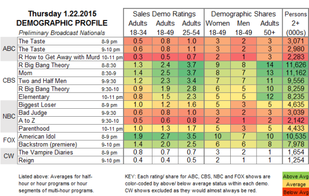 Demo Profile 2015 THU 22 Jan v2