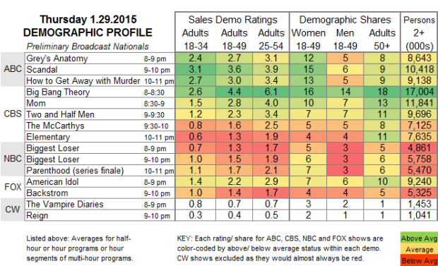 Demo Profile 2015 THU 29 Jan