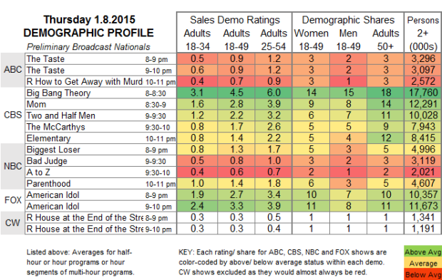 Demo Profile 2015 THU 8 Jan