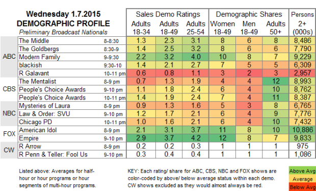 Demo Profile 2015 WED 7 Jan