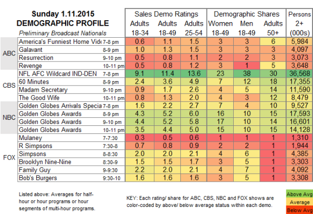 Demo Profile SUN Jan 11 2015