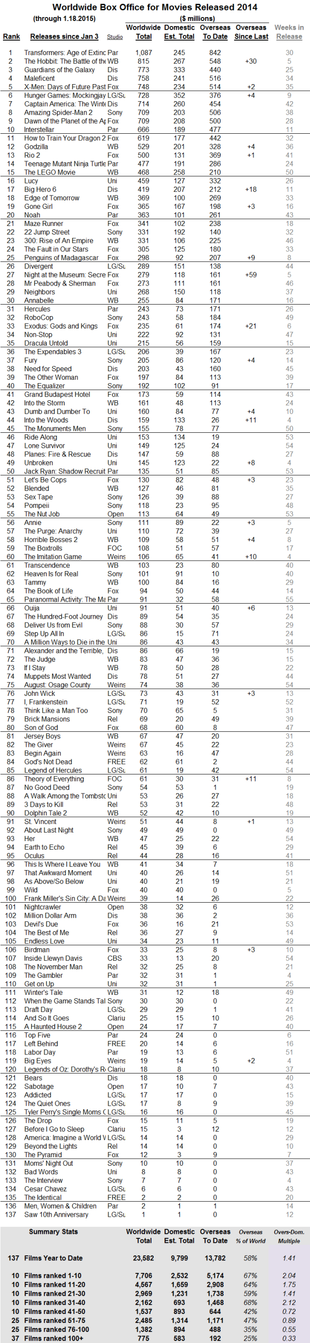 International 2014 through 2015 Jan 18