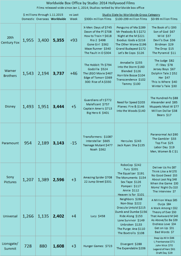 Studio YTD 2014 as of 2015 Jan 11