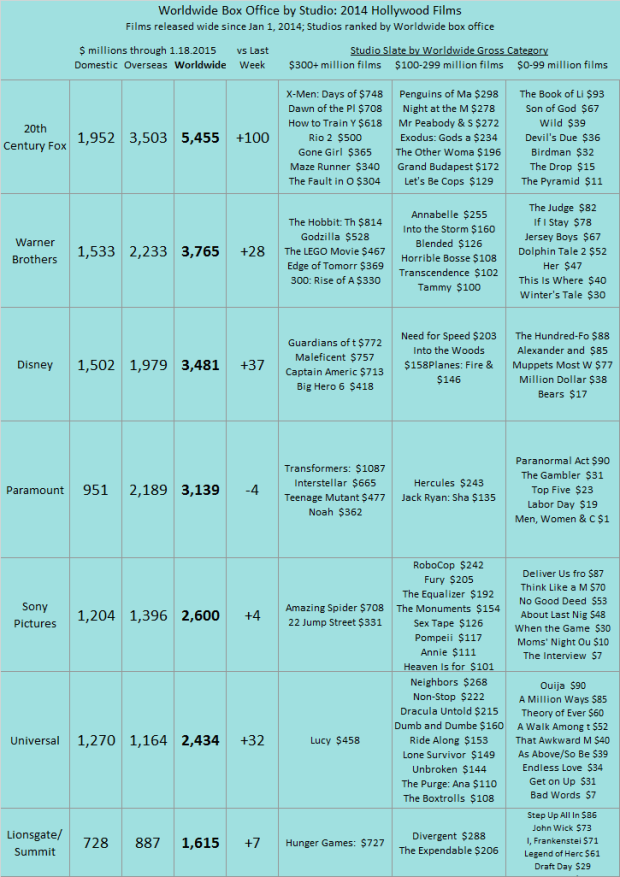 Studio YTD 2014 as of 2015 Jan 18