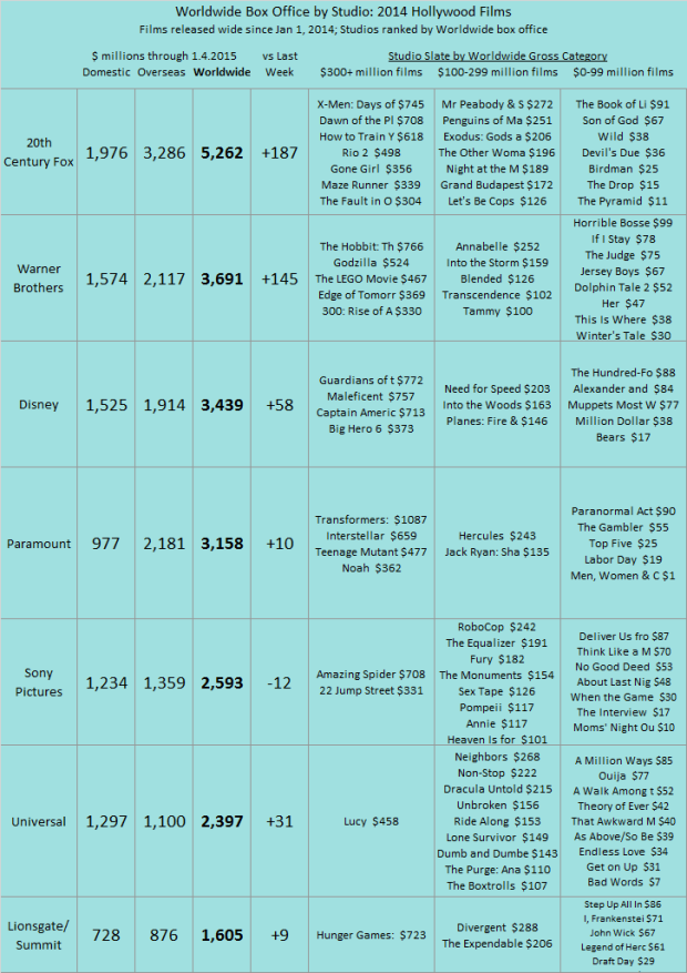 Studio YTD 2014 as of 2015 Jan 4