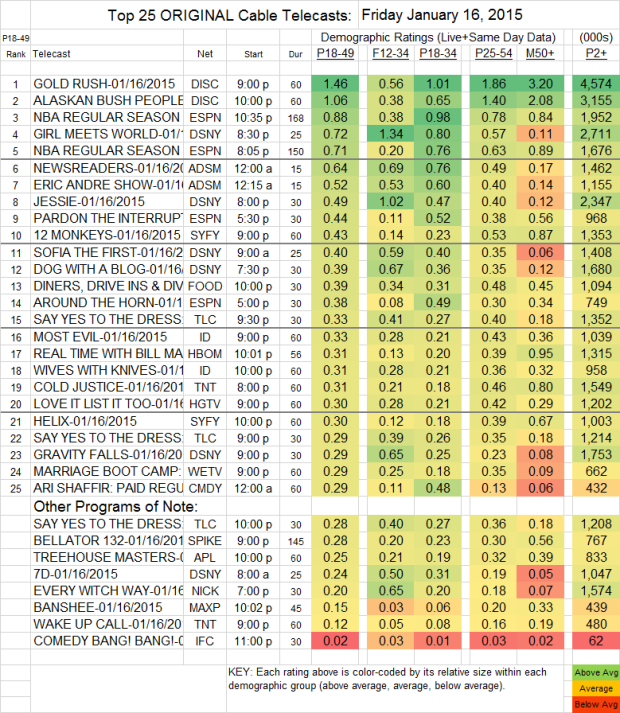 Top 25 Cable FRI 16 Jan 2015