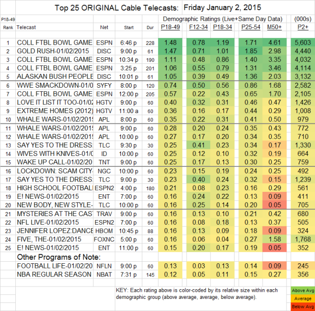 Top 25 Cable FRI 2 Jan 2015