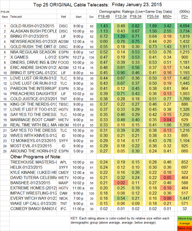 Top 25 Cable FRI 23 Jan 2015