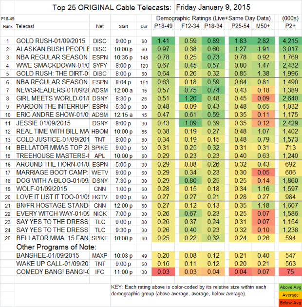 Top 25 Cable FRI 9 Jan 2015